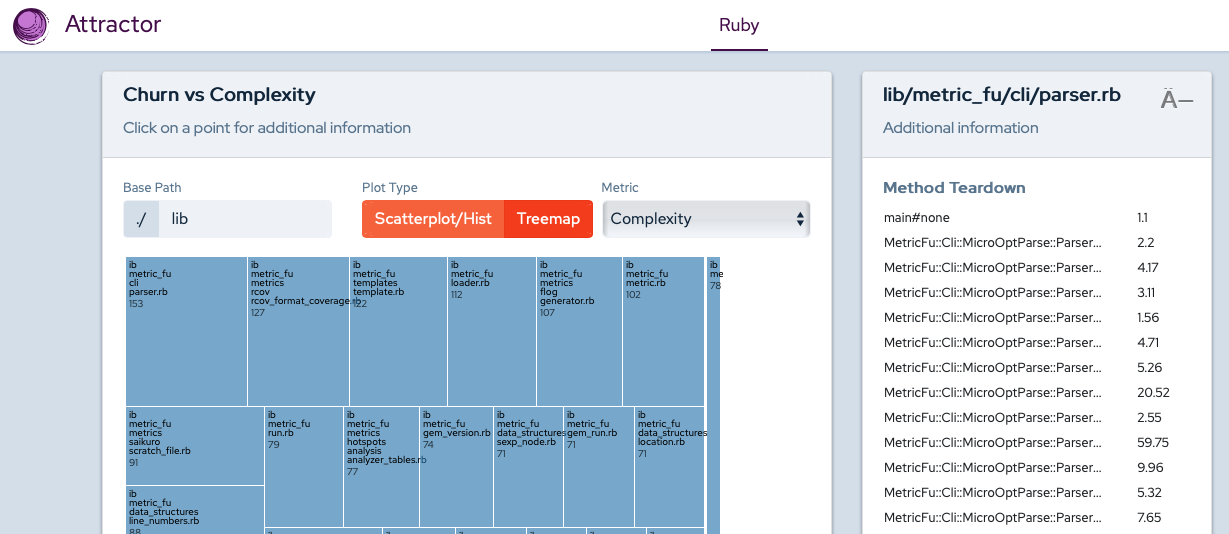 Attractor Report for MetricFu Ruby gem